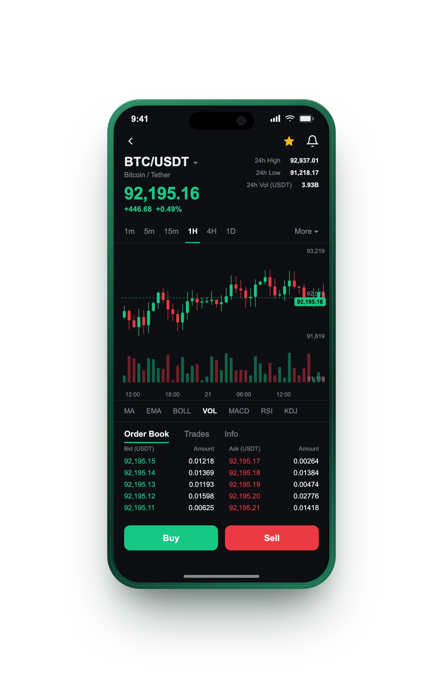 Doruk Sermayit — BTC/USDT live candlestick chart, order book and one-tap Buy/Sell on mobile